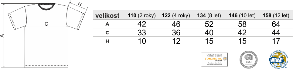 Tabulka velikostí dětského trička